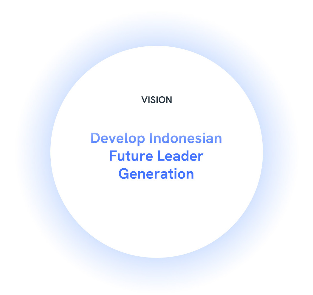 about-vision