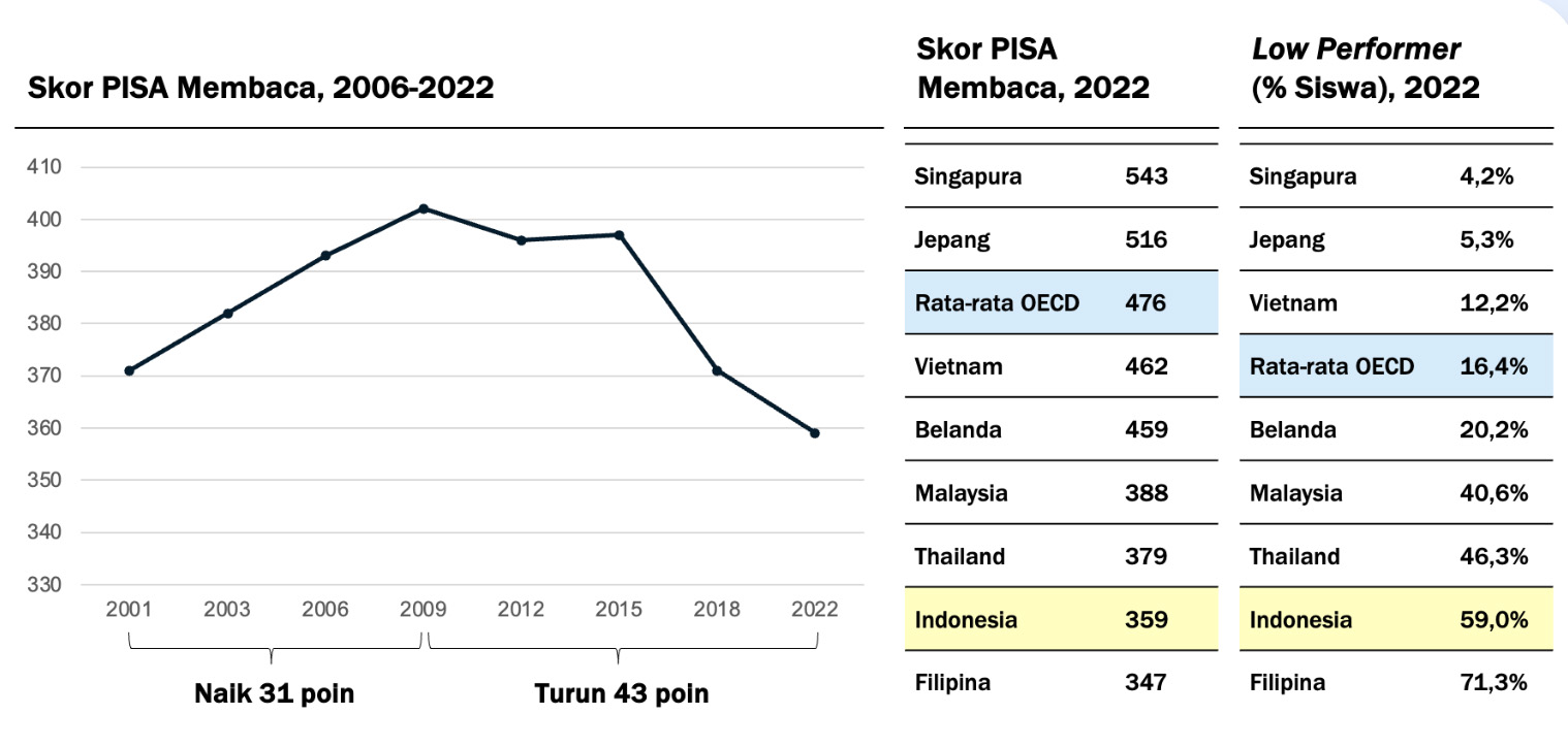 purpose-PISA-score