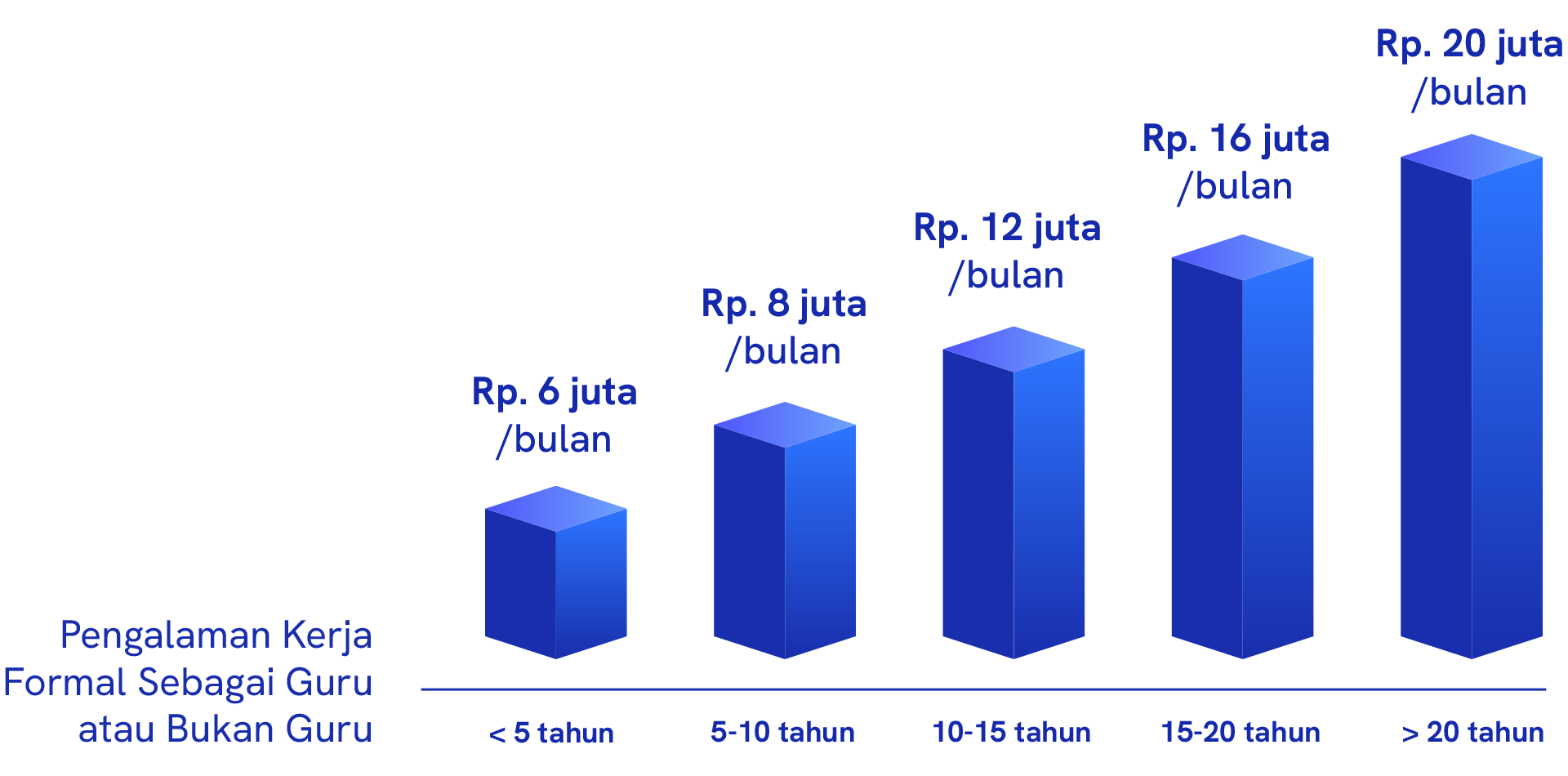 teachers-salary