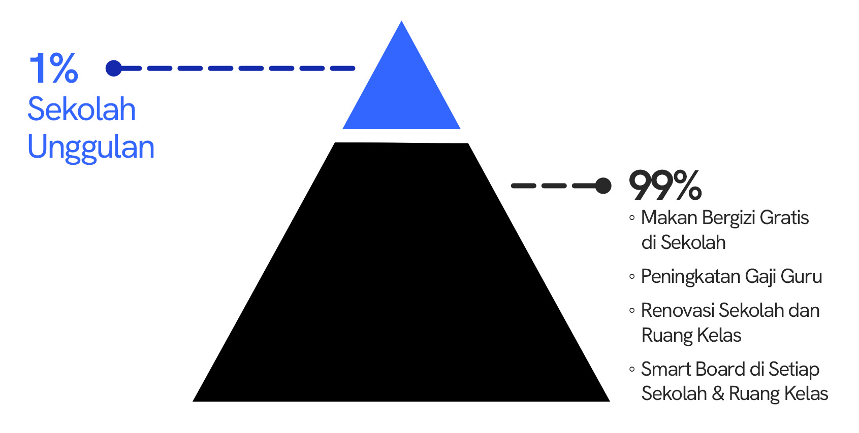 donor-policy-design