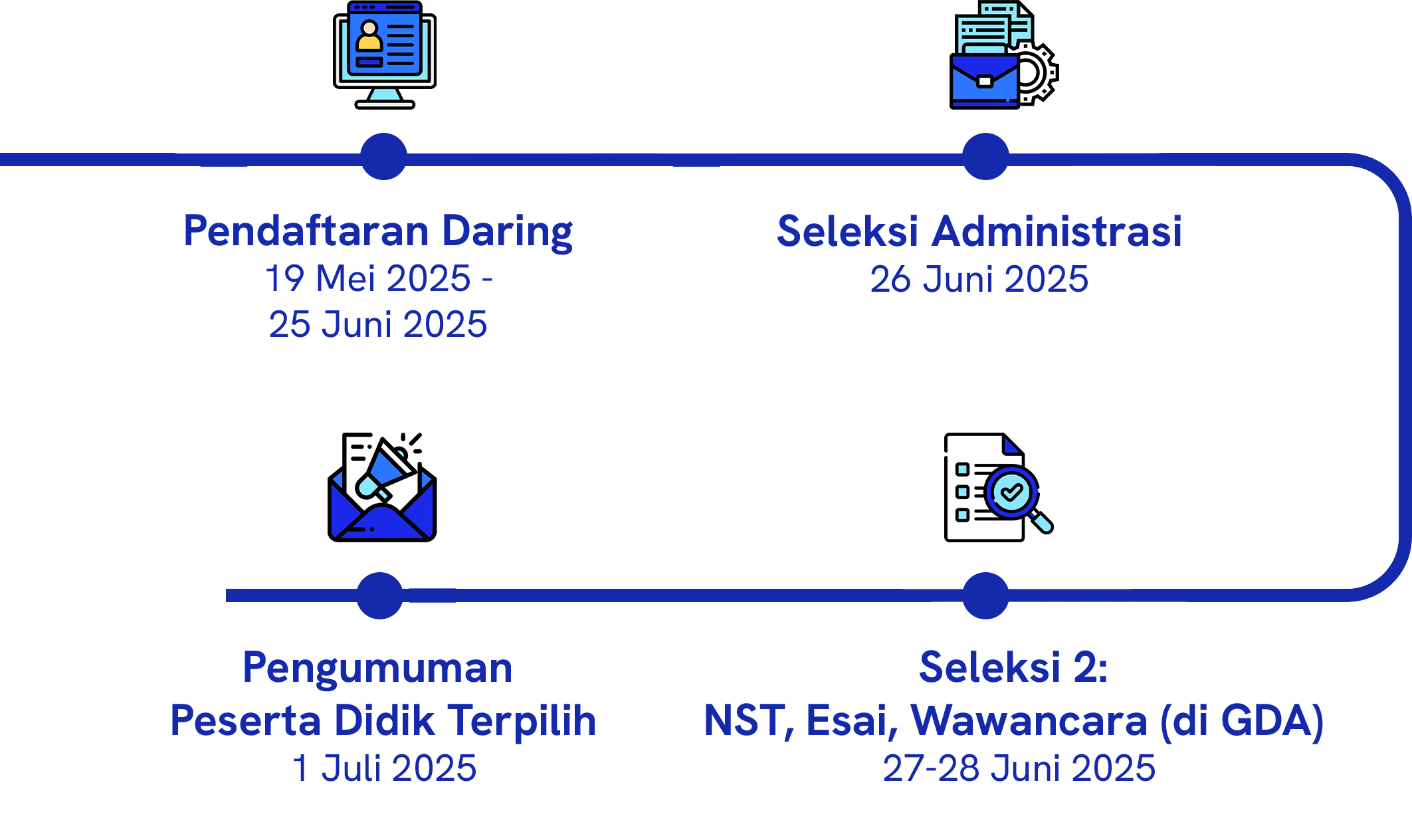 Timeline-PPDB2_2048x1218 Timeline-PPDB2_2048x1218